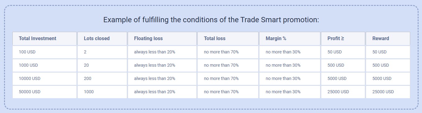Trade smart