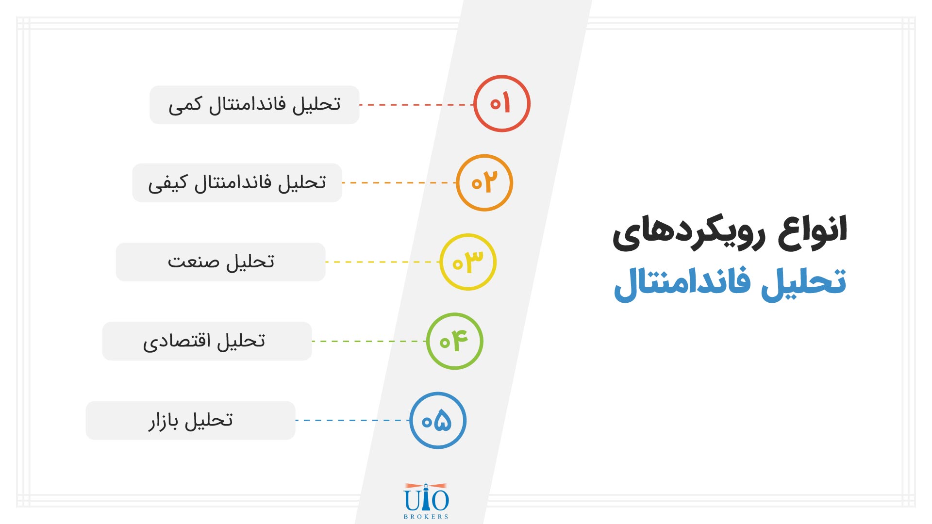 انواع رویکردهای تحلیل فاندامنتال