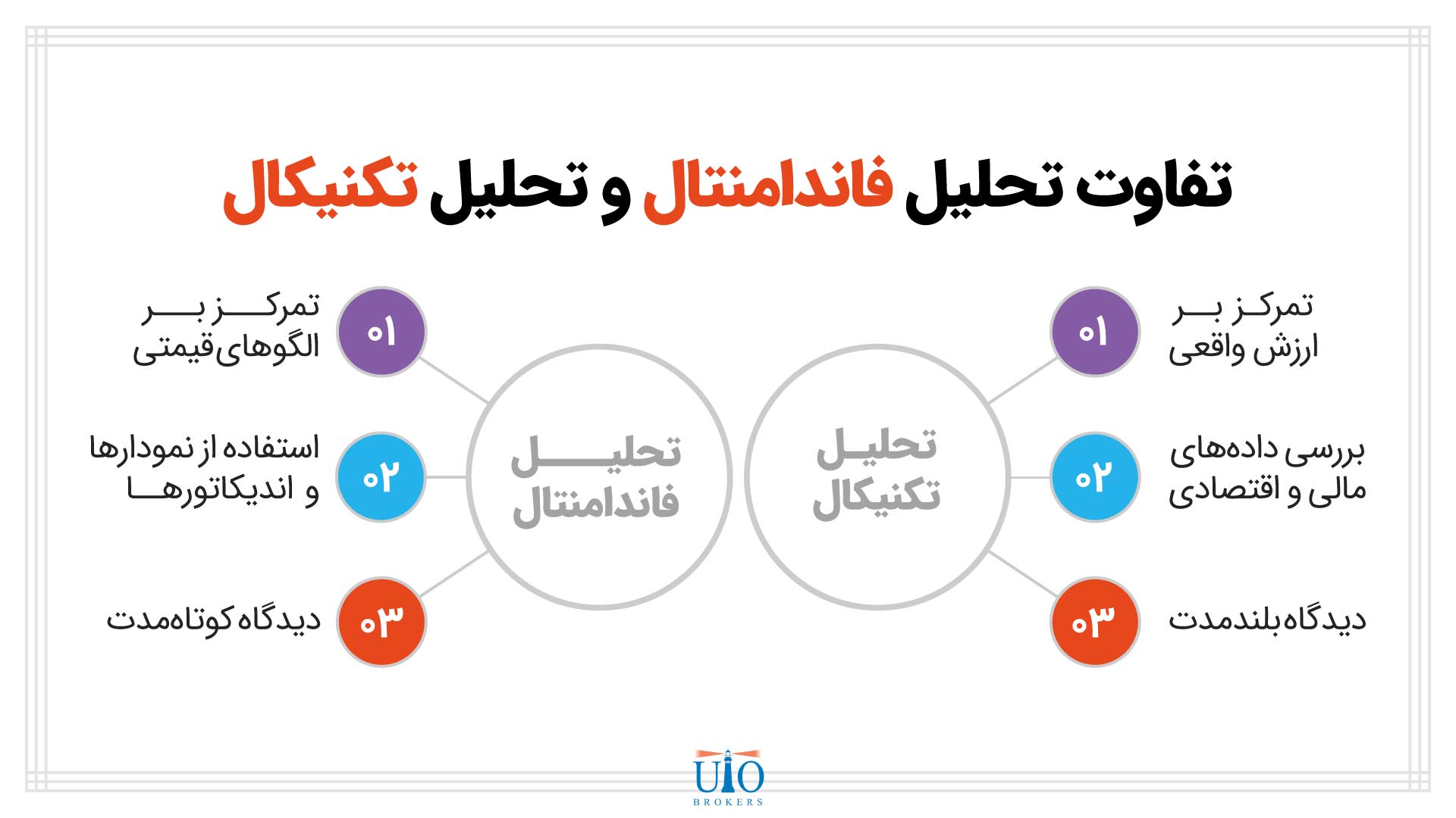 تفاوت فاندامنتال و تکنیکال چیست؟