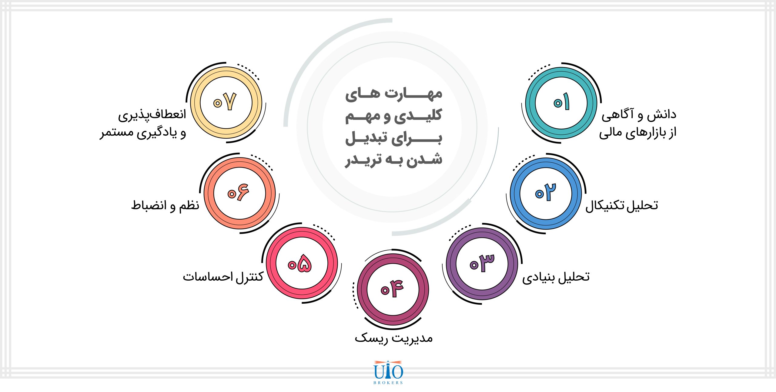 تفاوت تریدر و سرمایهگذار