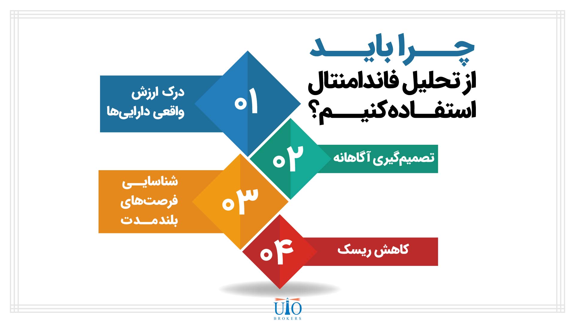 چرا از تحلیل فاندامنتال استفاده کنیم