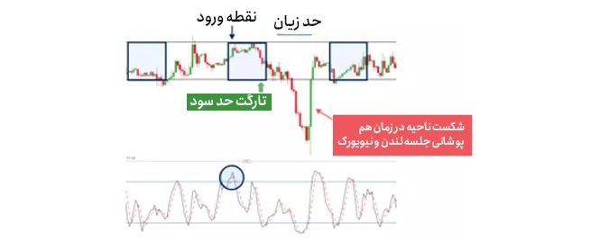 معامله در زمان جلسه توکیو