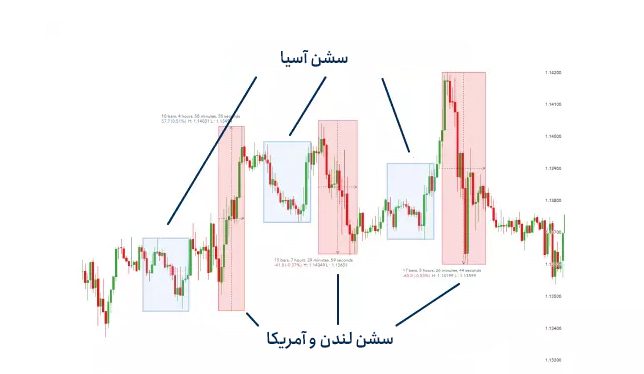 جلسه معاملاتی توکیو