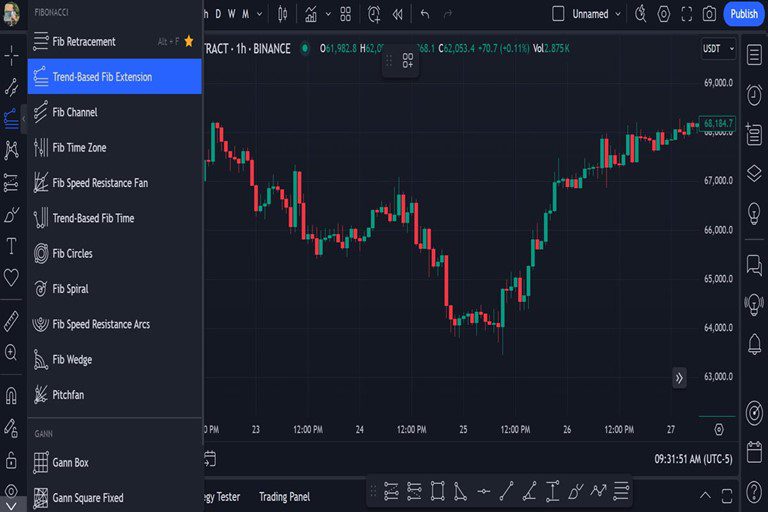 آموزش رسم ابزارهای فیبوناچی (Fibonacci Tools) در تریدینگ ویو