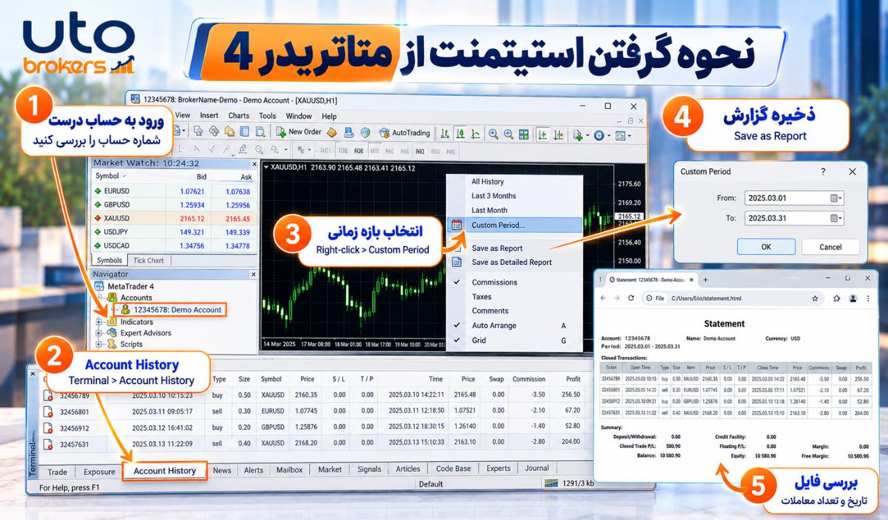 نحوه گرفتن استیتمنت از متاتریدر 4