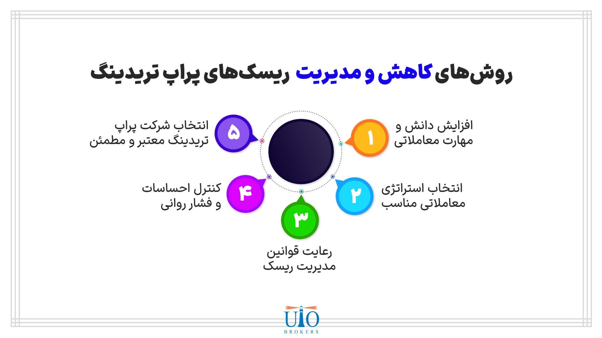 ریسکهای پراپ تریدینگ