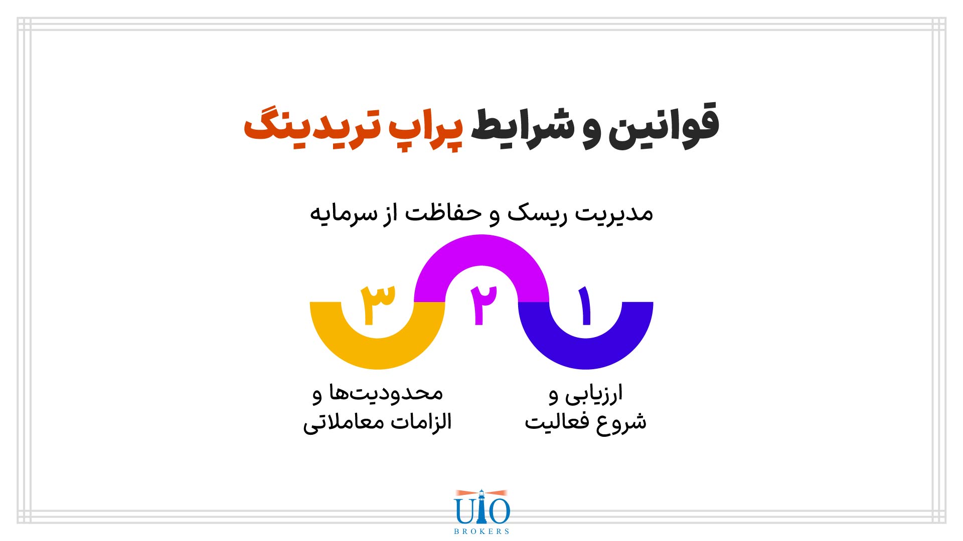 قوانین و شرایط پراپ تریدینگ: نقشه راه موفقیت شما