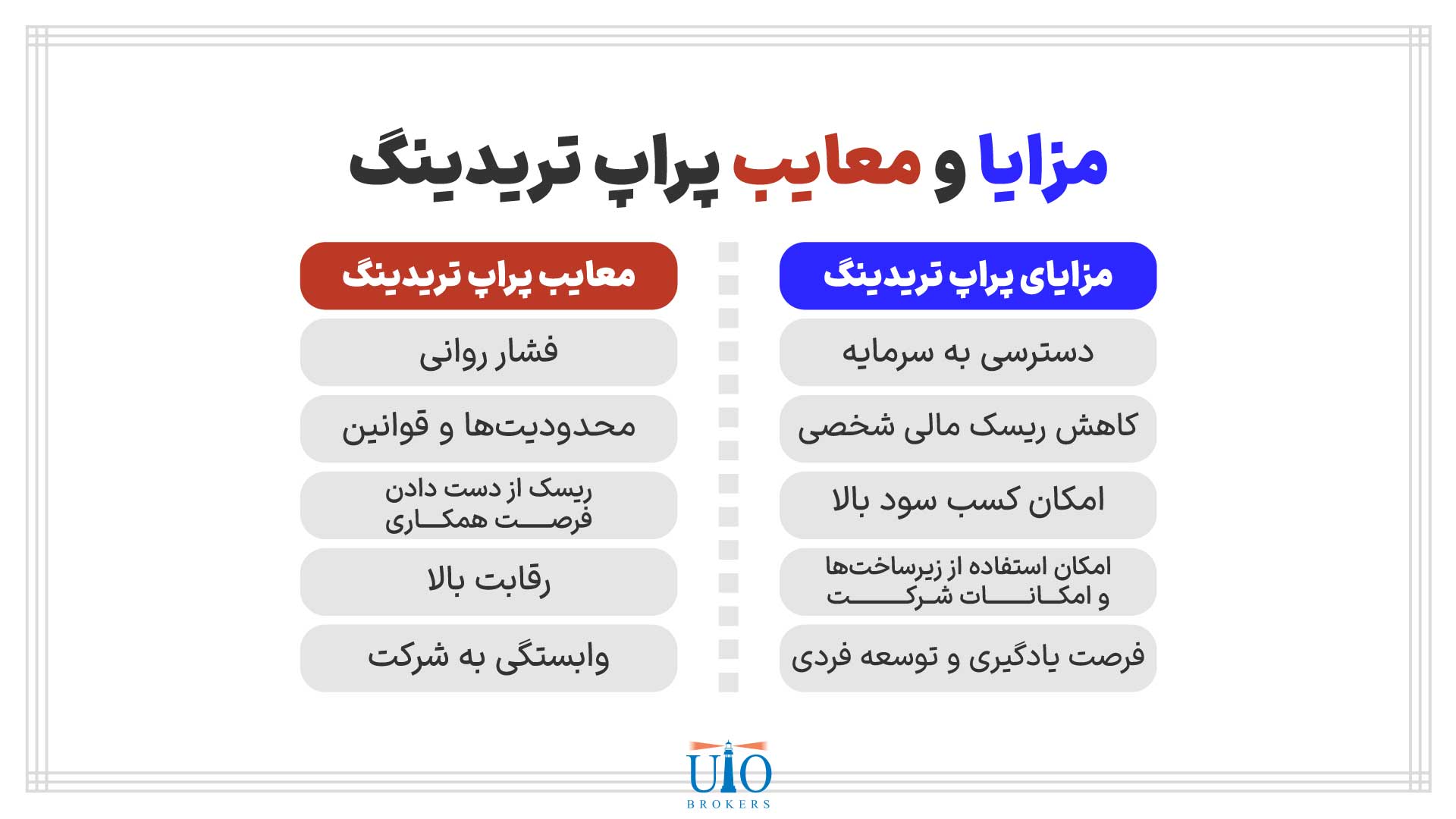 مزایا و معایب پراپ تریدینگ