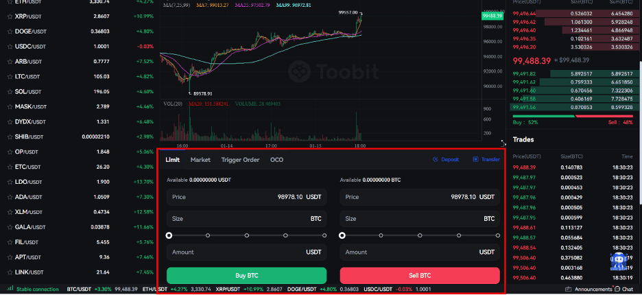استفاده از اهرم در صرافی توبیت