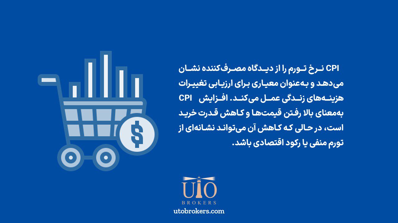 شاخص قیمت مصرفکننده (CPI) چیست؟ | راهنمای کامل