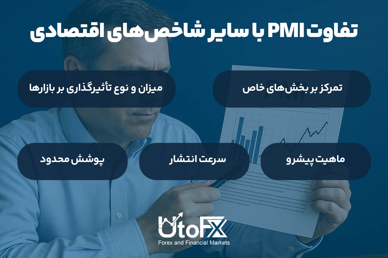 تفاوت PMI با سایر شاخصها