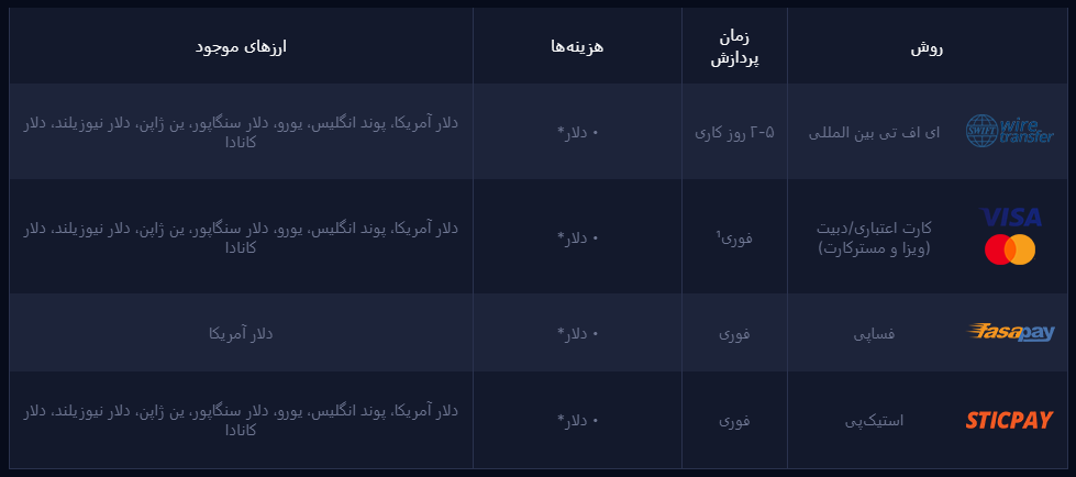 بروکر مونتا مارکتس
