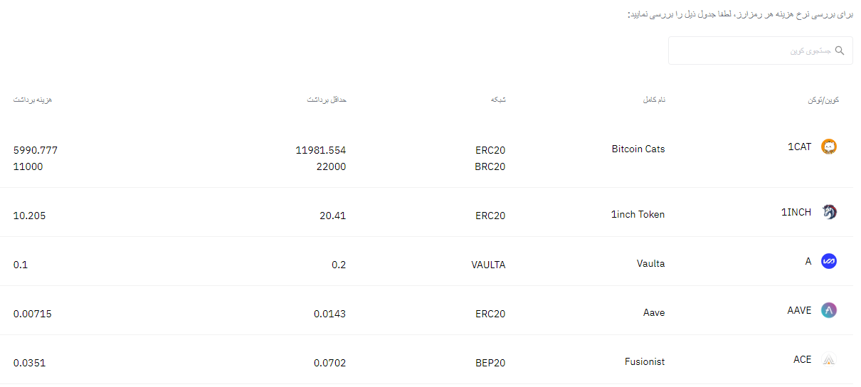 صرافی TAPBIT