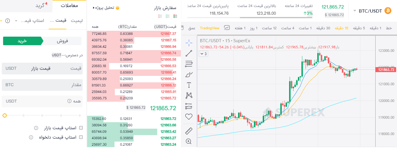 صرافی SuperEx