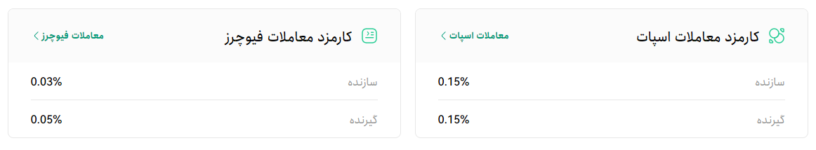 صرافی کوین لوکالی