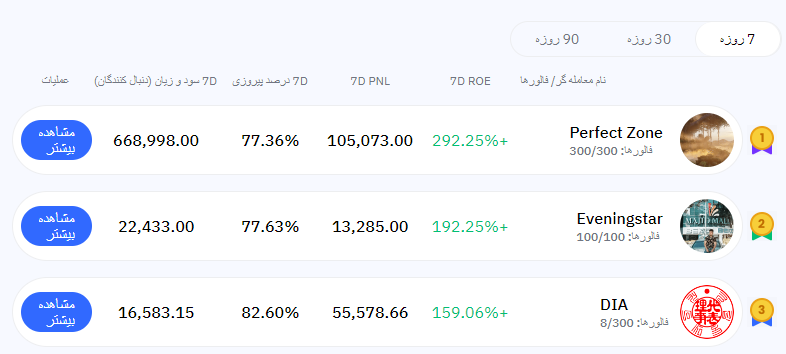 صرافی TAPBIT