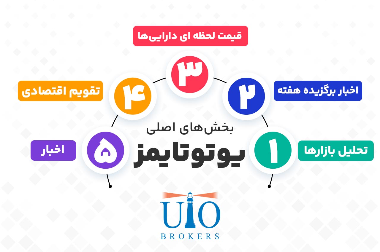 بخشهای اصلی یوتوتایمز