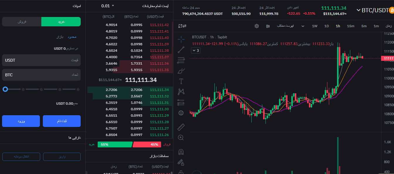 صرافی TAPBIT