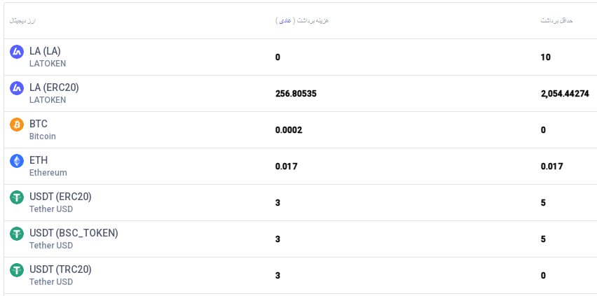 صرافی Latoken