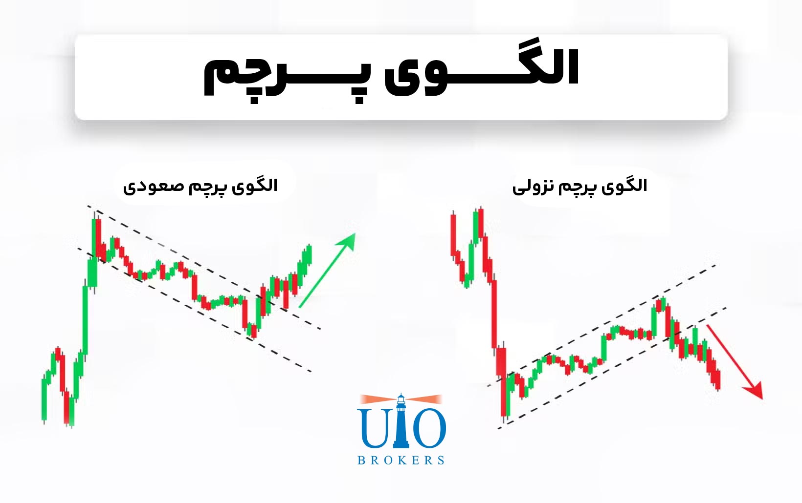 الگوی پرچم در پرایس اکشن