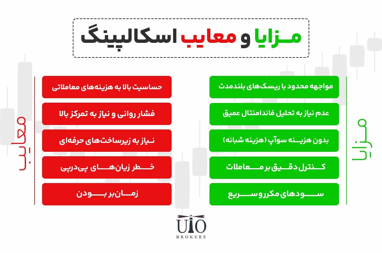 مزایا و معایب اسکالپینگ
