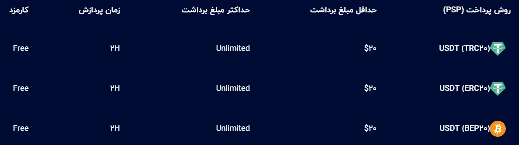 بروکر کوانتوم اف ایکس