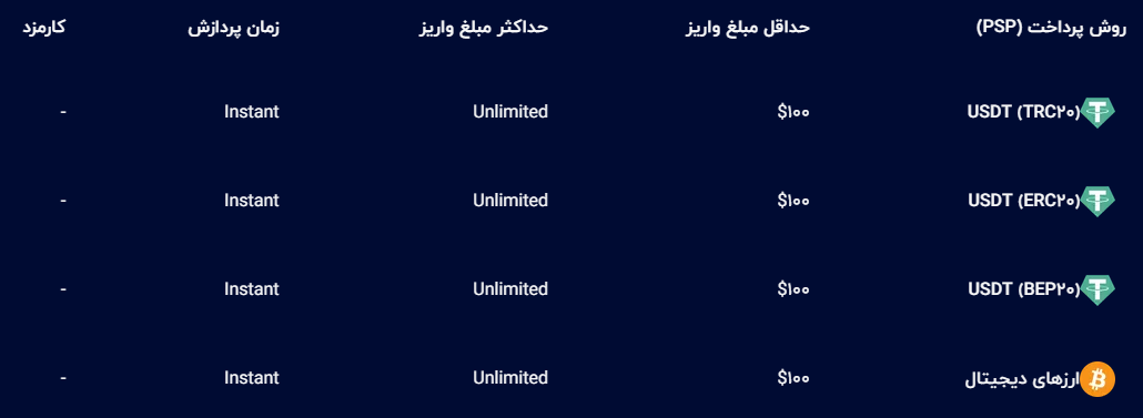 بروکر کوانتوم اف ایکس