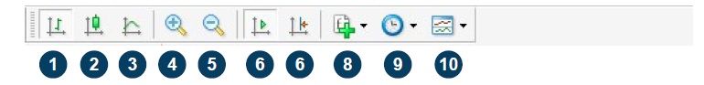 Charts Toolbar | نوار ابزار نمودارها در متاتریدر 4