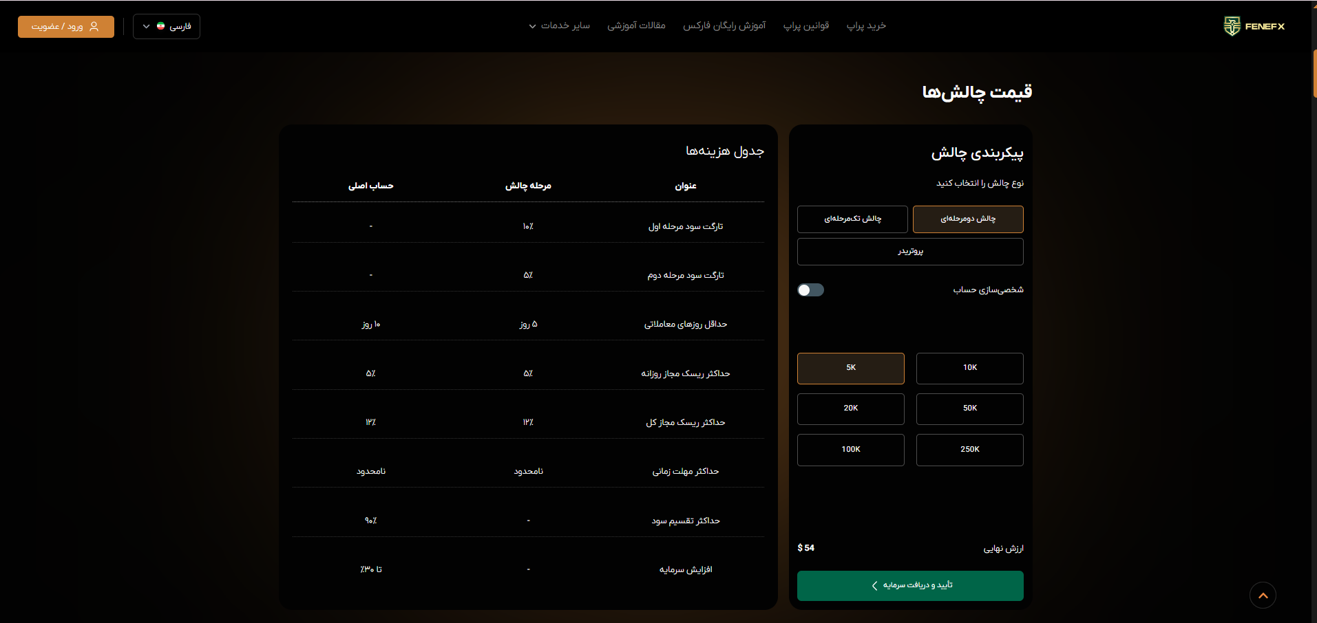 خرید پراپ از فنفیکس: قوانین، مزایا و نکات طلایی موفقیت