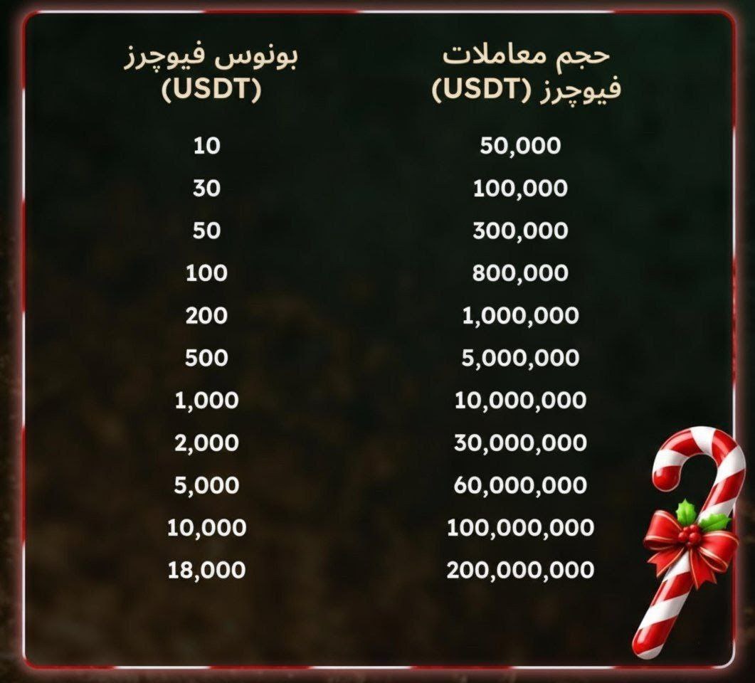 رویداد ویژه کریسمس KCE