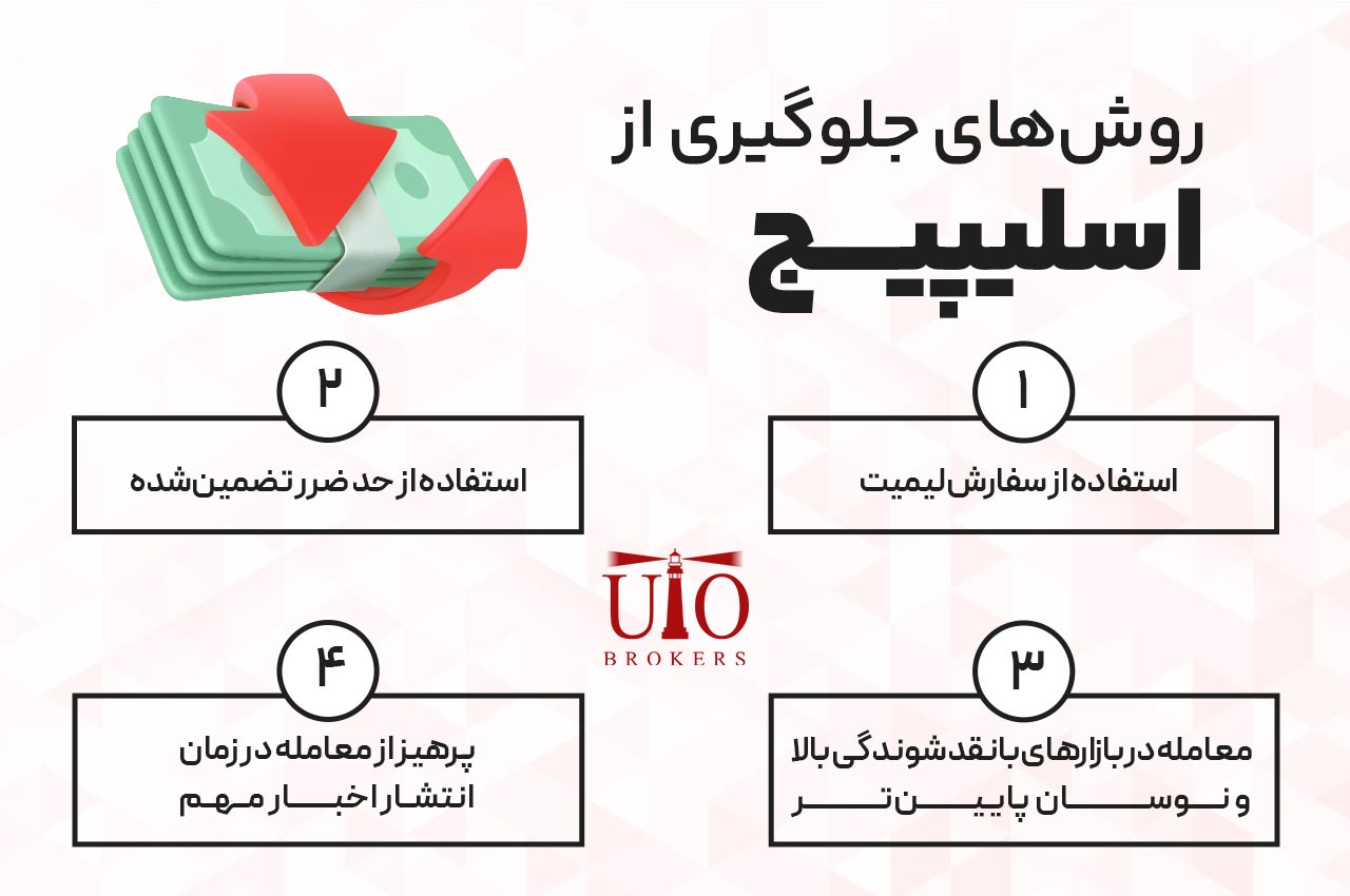 راه‌های جلوگیری از اسلیپیج