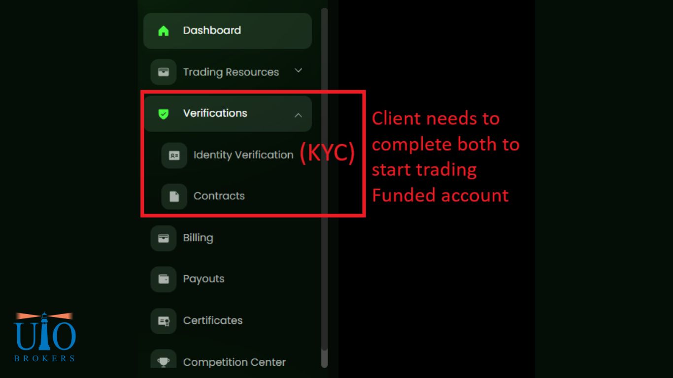 احراز هویت (KYC) در مونتا فاندد (Moneta Funded)