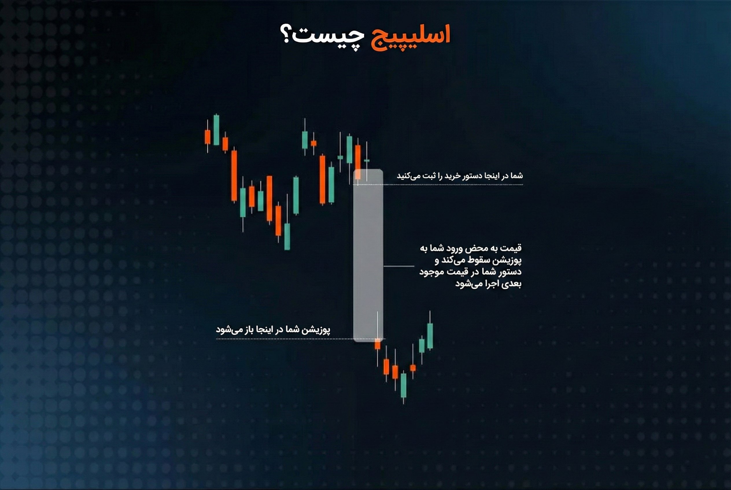 اسلیپیج چیست؟