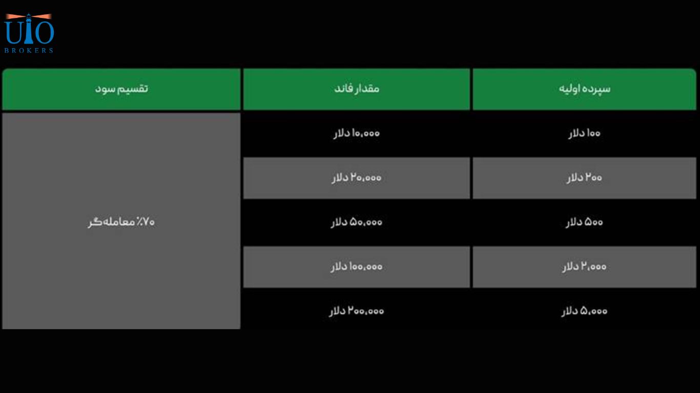 چالش سوپر چلنج در ویتاورس