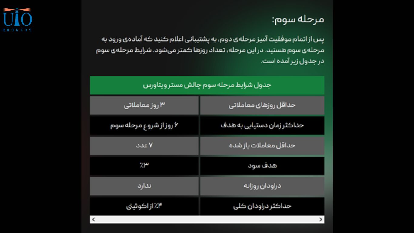 چالش سه مرحله ای مستر (Master Challenge) ویتاورس