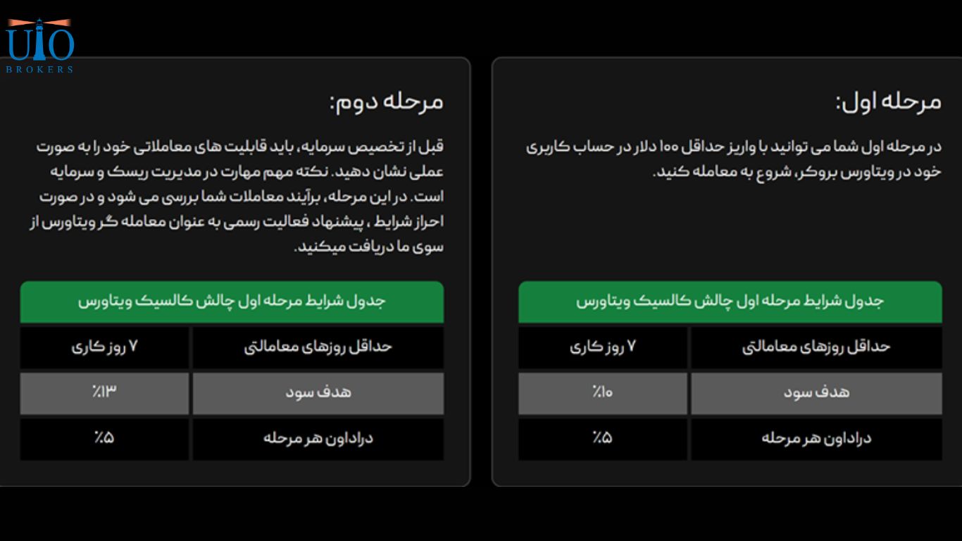 چالش کلاسیک (پراپ رایگان) ویتاورس