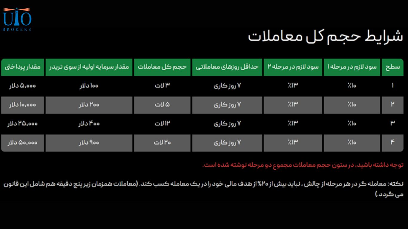 چالش کلاسیک (پراپ رایگان) ویتاورس