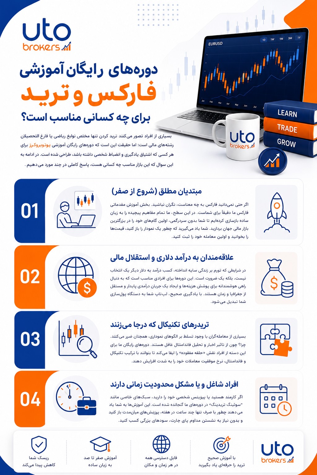 دوره های رایگان آموزشی فارکس و ترید برای چه کسانی مناسب است؟