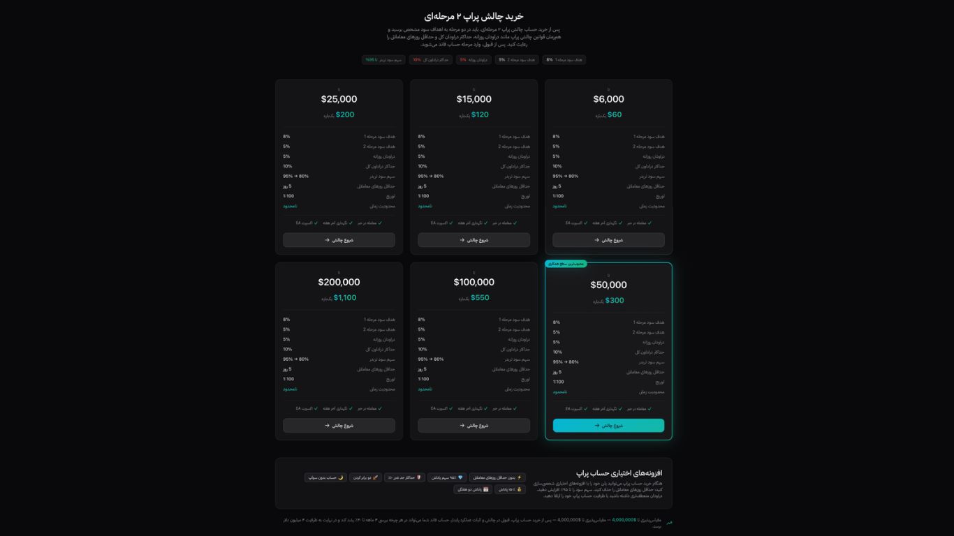 چالش دو مرحله‌ای پراپ لینک (2-‎step‎)
