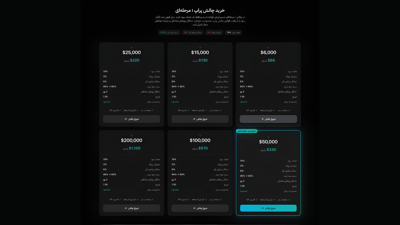 چالش یک مرحله‌ای پراپ لینک (1-‎step‎)