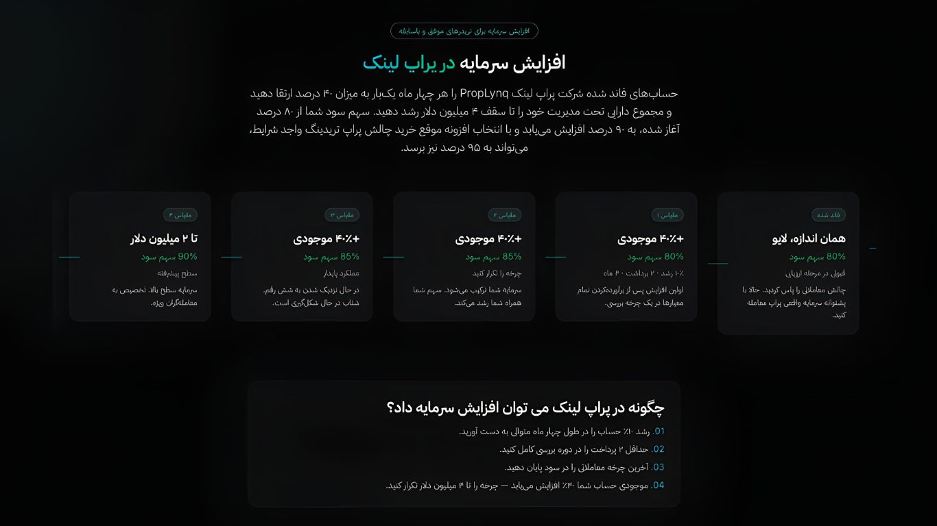 پلن افزایش سرمایه شرکت پراپ لینک (‎Scaling‎)