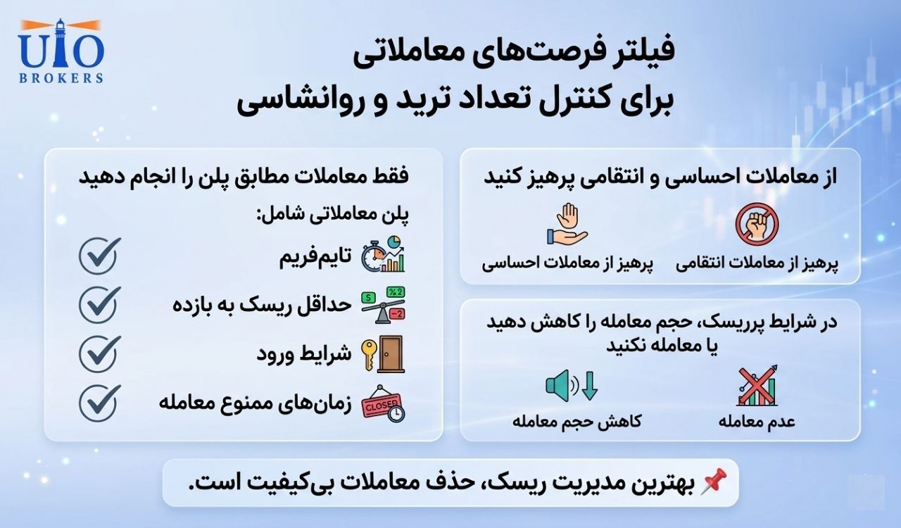 انتخاب و فیلتر فرصتهای معاملاتی