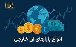 انواع بازارهای ارز کدامند؟ آشنایی کامل با انواع بازارهای فارکس