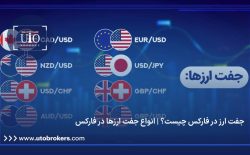 جفت ارز در فارکس چیست؟ | انواع جفت ارزها در فارکس