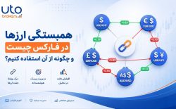 کرولیشن یا همبستگی ارزها در بازار فارکس چیست؟