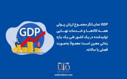 what-is-gdp 1