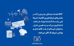 شاخص NFP چیست؟ | اهمیت گزارش اشتغال غیرکشاورزی در بازار فارکس